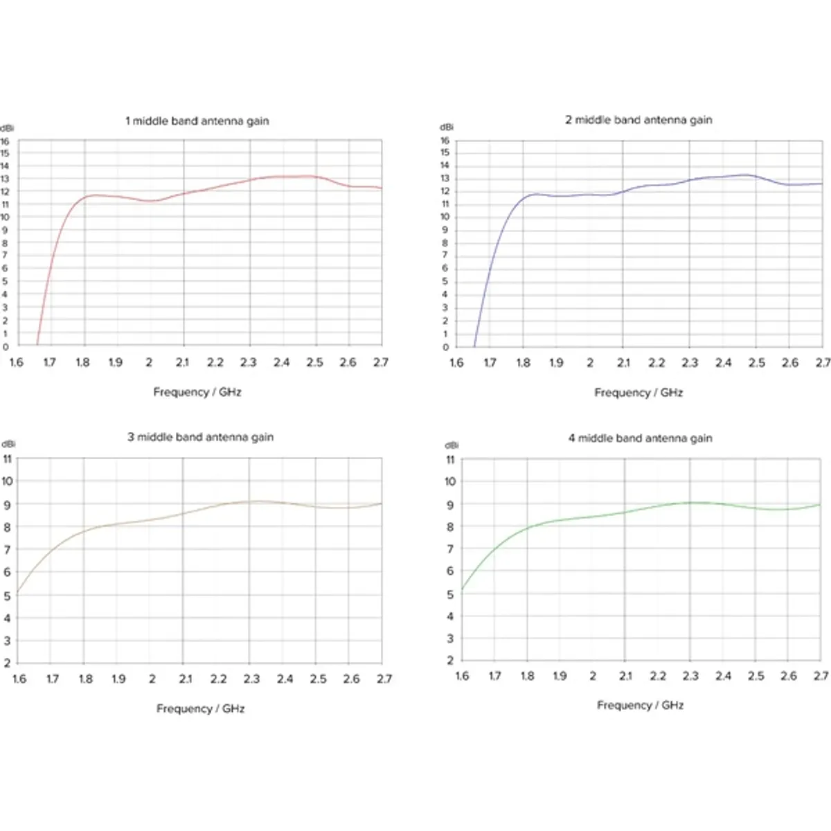 MikroTik ATLGMEG18-EA ATL LTE18 kit 4x4 MIMO 1x GbE #5