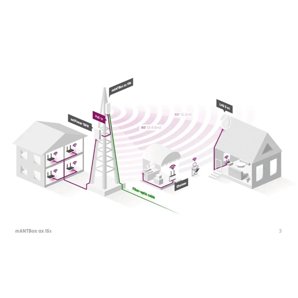 MikroTik L22UGS-5HAXD2HAXD-15S mANTBox ax 15s kültéri IP55 Wi-Fi 6 2.4 GHz 12 dBi 5 GHz 15 dBi SFP 2.5G PoE-IN #2