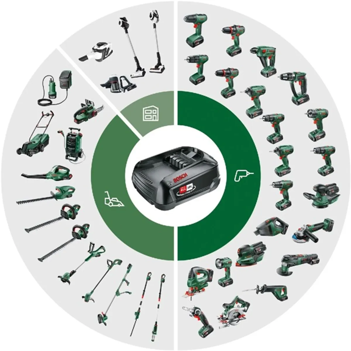 Bosch 06008B3000 UniversalHedgePole 18V teleszkópos sövényvágó 43 cm #4