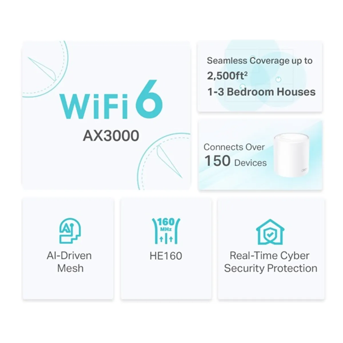 TP-LINK DECO X50(2-PACK) Deco X50 2402 Mbps 574 Mbps IPv6 WPA2 WPA3 802.11ax Gigabit LAN #3