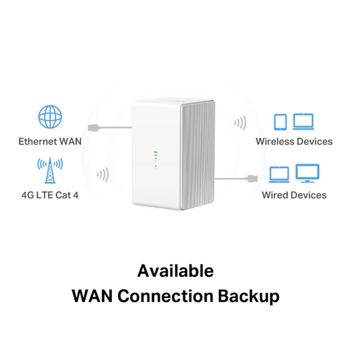 MERCUSYS MB110-4G MB110 4G Vezeték nélküli 300 Mbps SIM kártyát fogad WAN 1x LAN 1x WPA2 WPA WiFi kikapcsolható #6