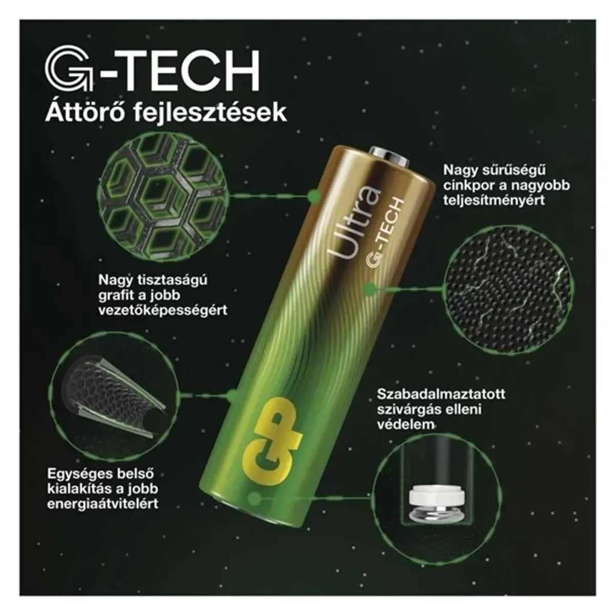 GP BATTERIES B32324 CR2032 lítium gombelem 4db bliszter #4