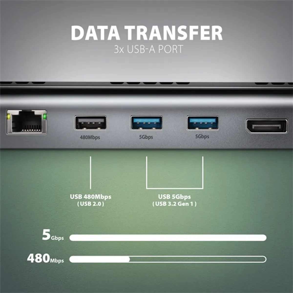AXAGON HMC-4KX3 usb-c 5gbps triple 4k display 11in1 hub táp nélküli 2x hdmi 1x dp 3x usb-a gigabit lan sd-microsd #8