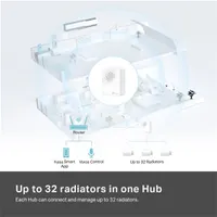 TP-LINK KE100 KIT fehér #6