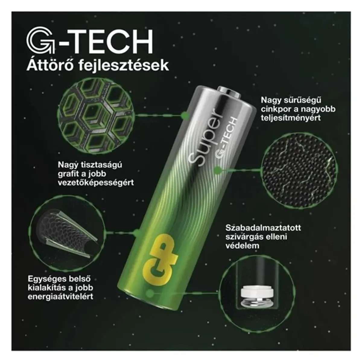 GP Batteries B0161M Super Alkaline AA, AAA készlet 24 db #3
