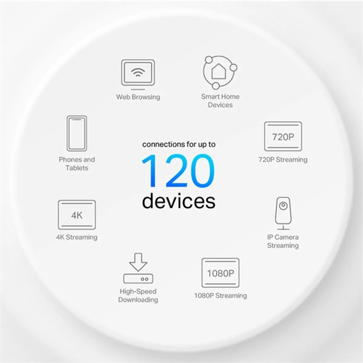 TP-LINK Deco X10(1-PACK) Deco X10 AX1500 5 GHz 1201 Mbps 2.4 GHz 300 Mbps 2x Gigabit port #5