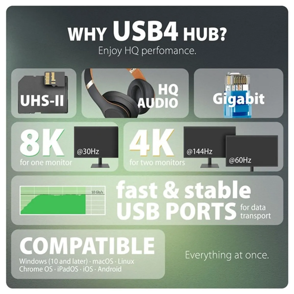 AXAGON HMC-U4 USB4 dokkoló 6 db USB-C és USB-A HDMI 1 DisplayPort 1 SD; Micro SD 3,5 mm jack #4
