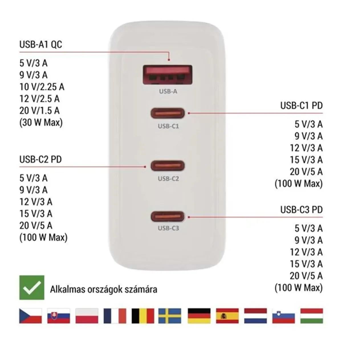 Emos V06G120 GaN PD 120 W USB-C USB-A 4 kimenet #4
