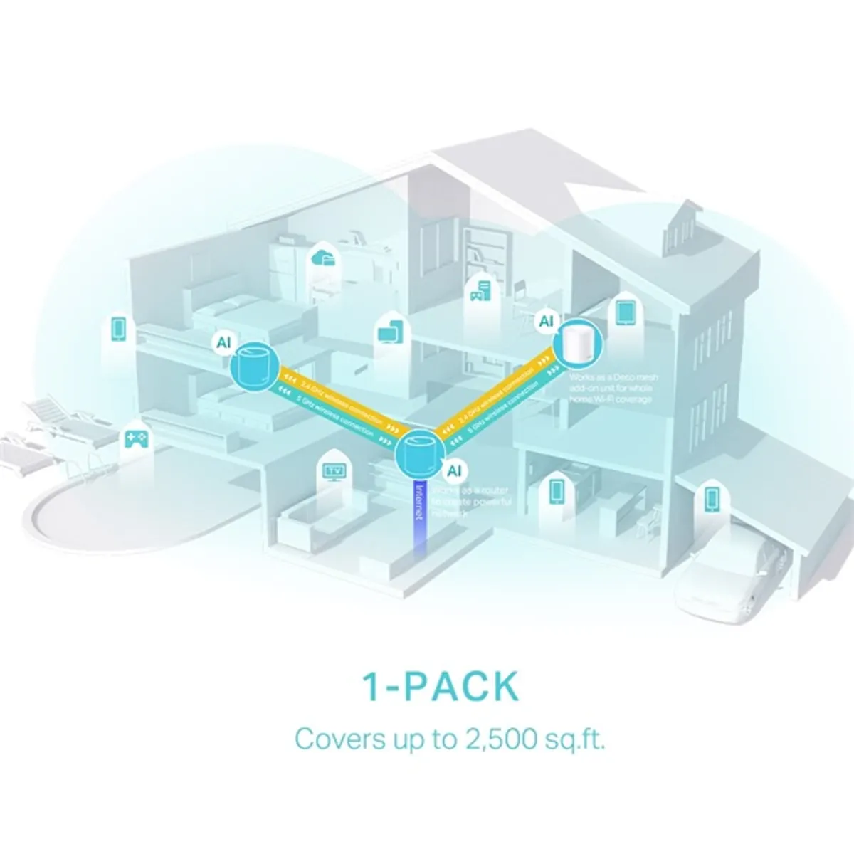 TP-LINK DECO X50(3-PACK) Deco X50 AX3000 mesh WiFi 6 rendszer #4