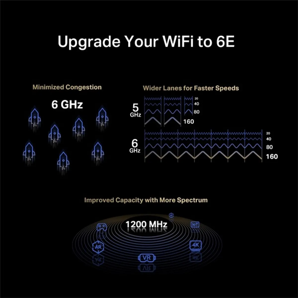 MERCUSYS MA86XE WiFi 6 Router 2976 Mbps duál-banda 802.11ax #3