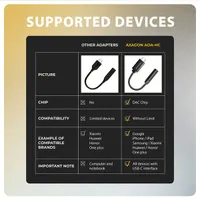 AXAGON ADA-HC USB-C Hi-Res DAC audió adapter Fekete 3,5 mm jack #7