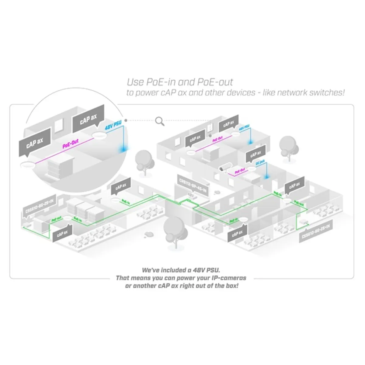 MIKROTIK CAPGI-5HAXD2HAXD cAP ax AX1800 Wi-Fi 6 2xGigabit LAN PoE-in-out #3