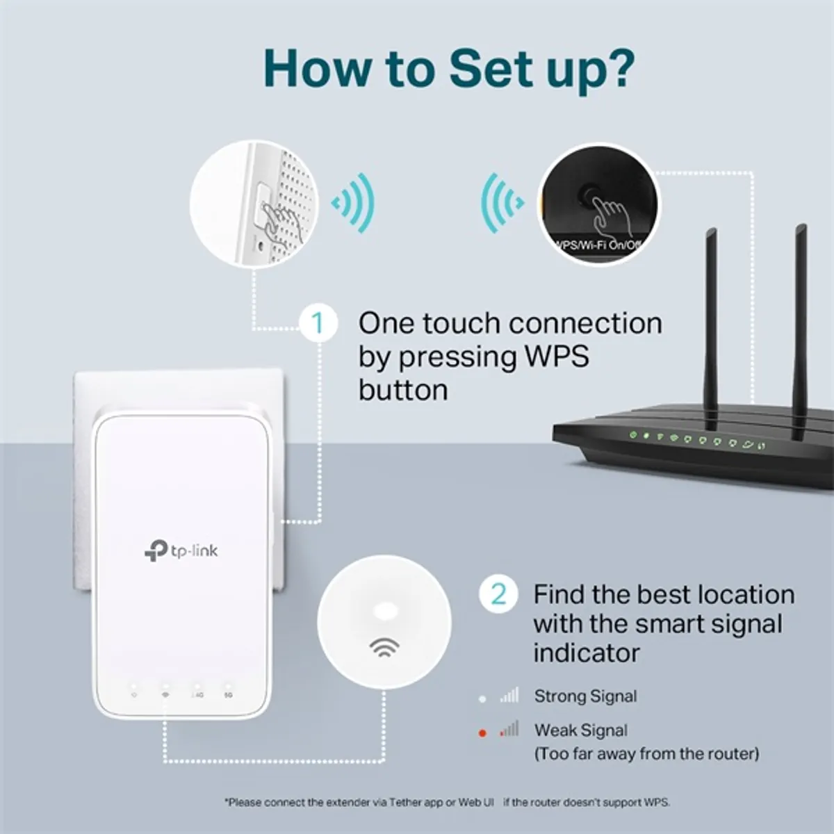 TP-LINK RE300 AC1200 vezeték nélküli kiterjesztő 300Mbps és 867Mbps 802.11ac #7