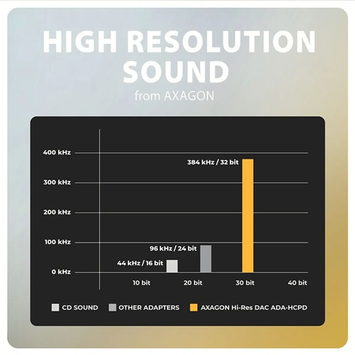 AXAGON ADA-HCPD USB-C hangkártya DAC adapter fekete 3,5 mm jack USB-C 60W PD Hi-Res 384 kHz 32 bit #7