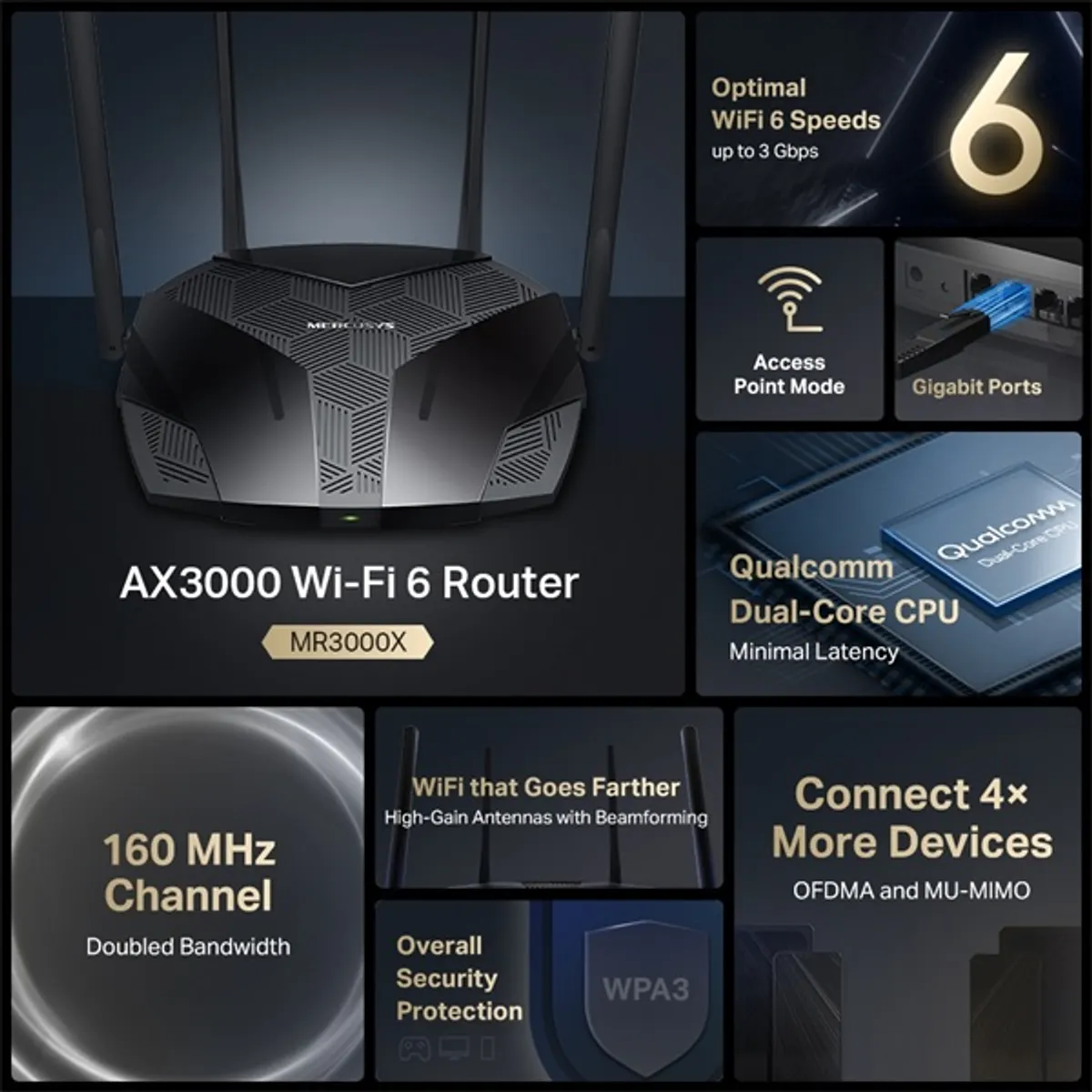 MERCUSYS MR3000X AX3000 dupla-sávos Wi-Fi 6 router OFDMA MU-MIMO Beamforming Gigabit LAN WPA3 #4
