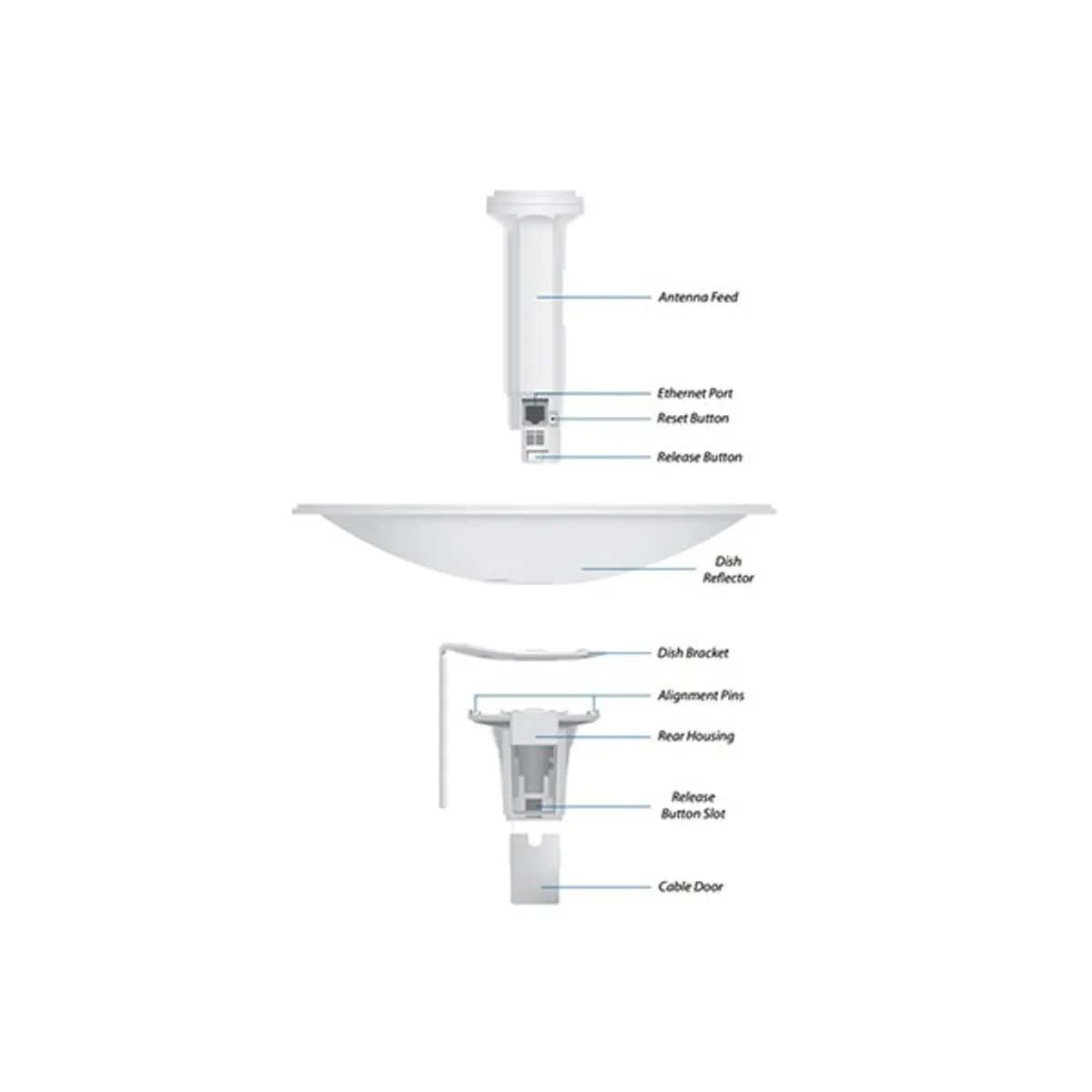 Ubiquiti PBE-M5-300 PowerBeam M5 22 dBi 5 GHz airMAX outdoor 10-100 MbE #2