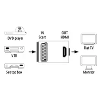 HAMA 00121775 SCART-HDMI konverter fekete 1080p #4