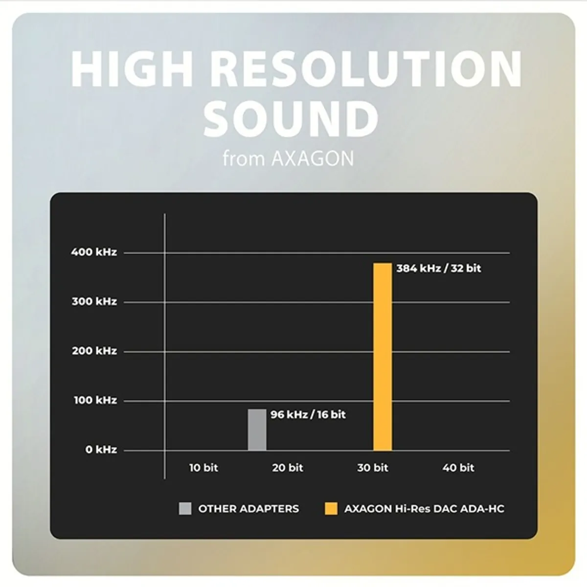 AXAGON ADA-HC USB-C Hi-Res DAC audió adapter Fekete 3,5 mm jack #6