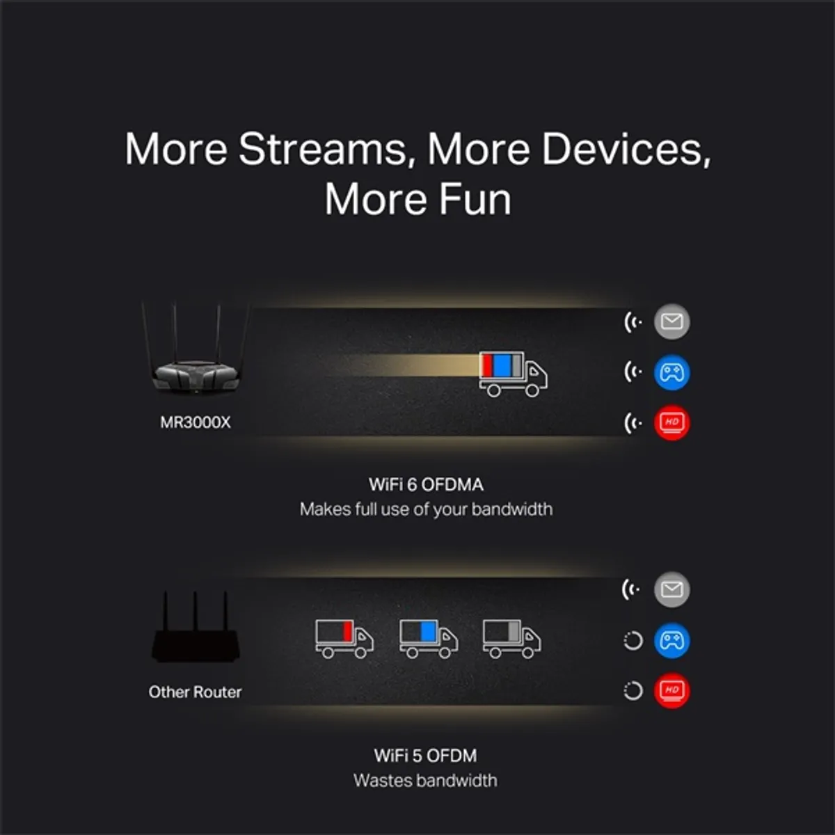 MERCUSYS MR3000X AX3000 dupla-sávos Wi-Fi 6 router OFDMA MU-MIMO Beamforming Gigabit LAN WPA3 #6