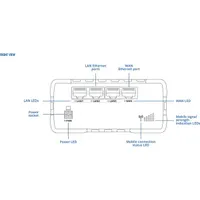 Teltonika RUT950T022C0 RUT950 ipari 4G LTE CAT4 duál SIM 4x Ethernet WiFi 2.4 GHz külső SMA antennák #6