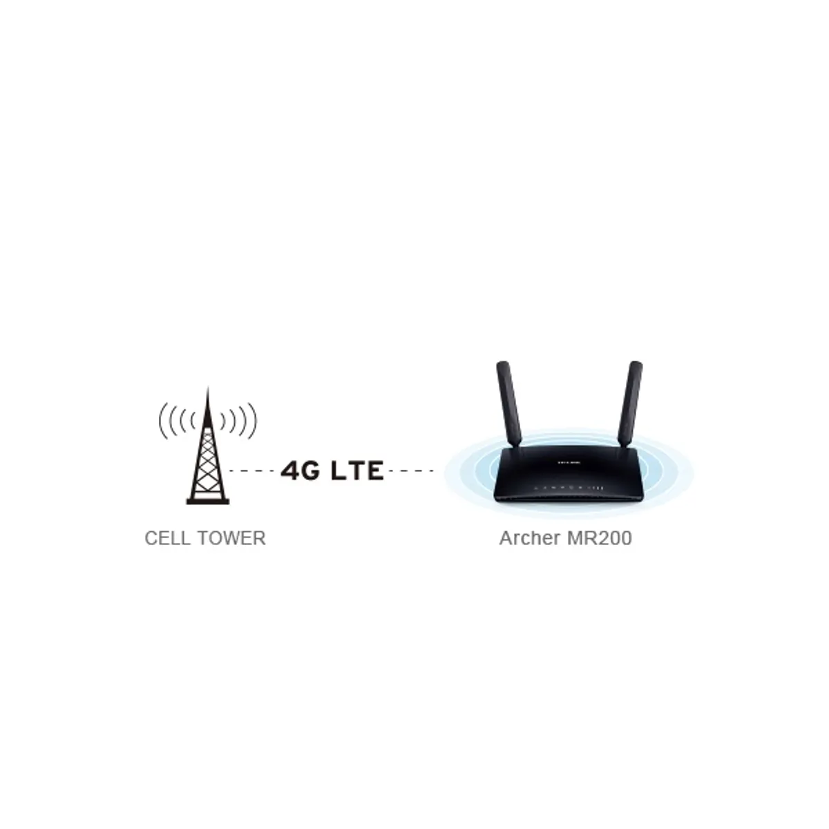 TP-LINK ARCHER MR200 Archer MR200 AC750 vezeték nélküli dual band 4G LTE router #4