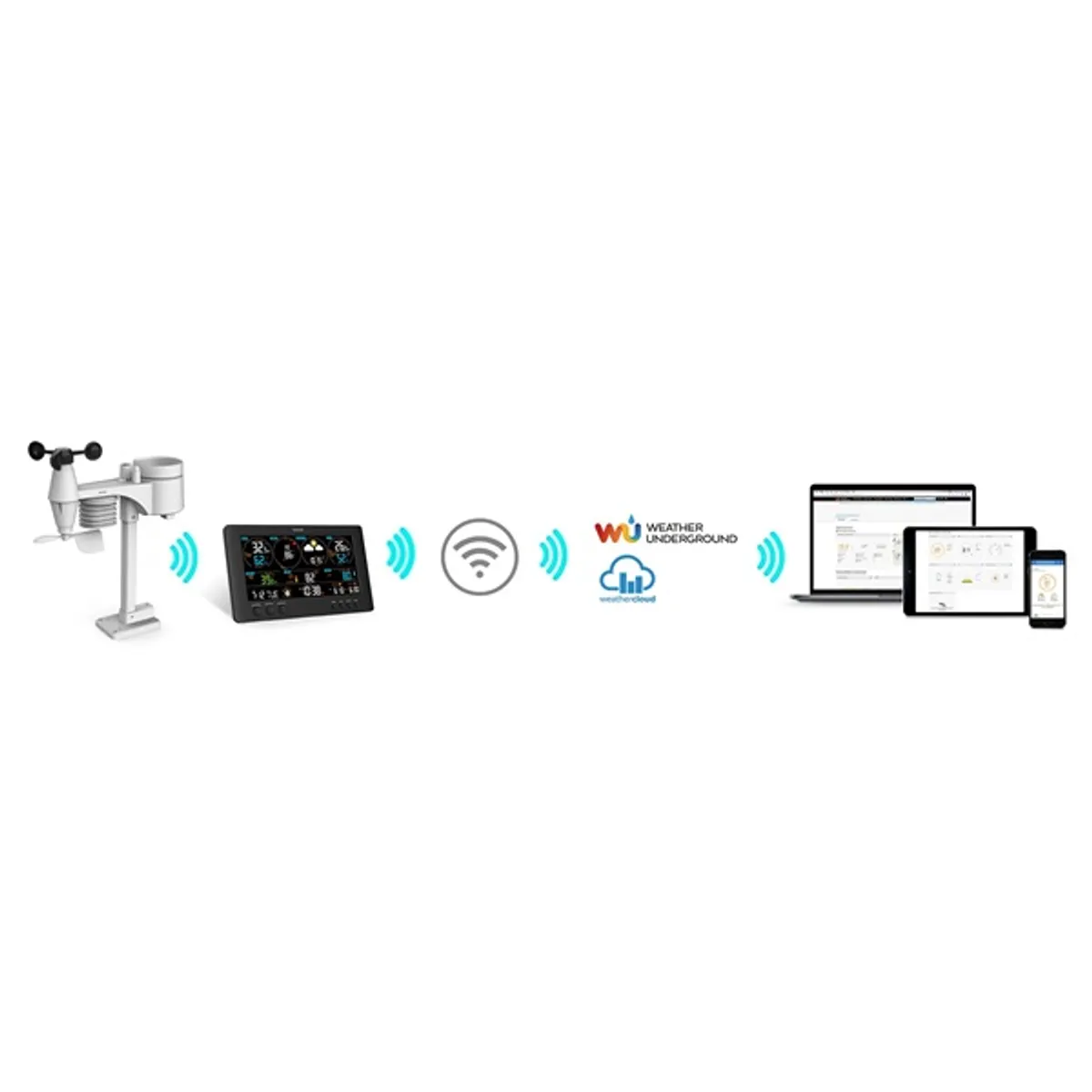 SENCOR 35054541 SWS 12500 WiFi 7 az 1-ben érzékelő 8,4" LCD UV-index #2