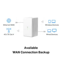 MERCUSYS MB110-4G MB110 4G Vezeték nélküli 300 Mbps SIM kártyát fogad WAN 1x LAN 1x WPA2 WPA WiFi kikapcsolható #6