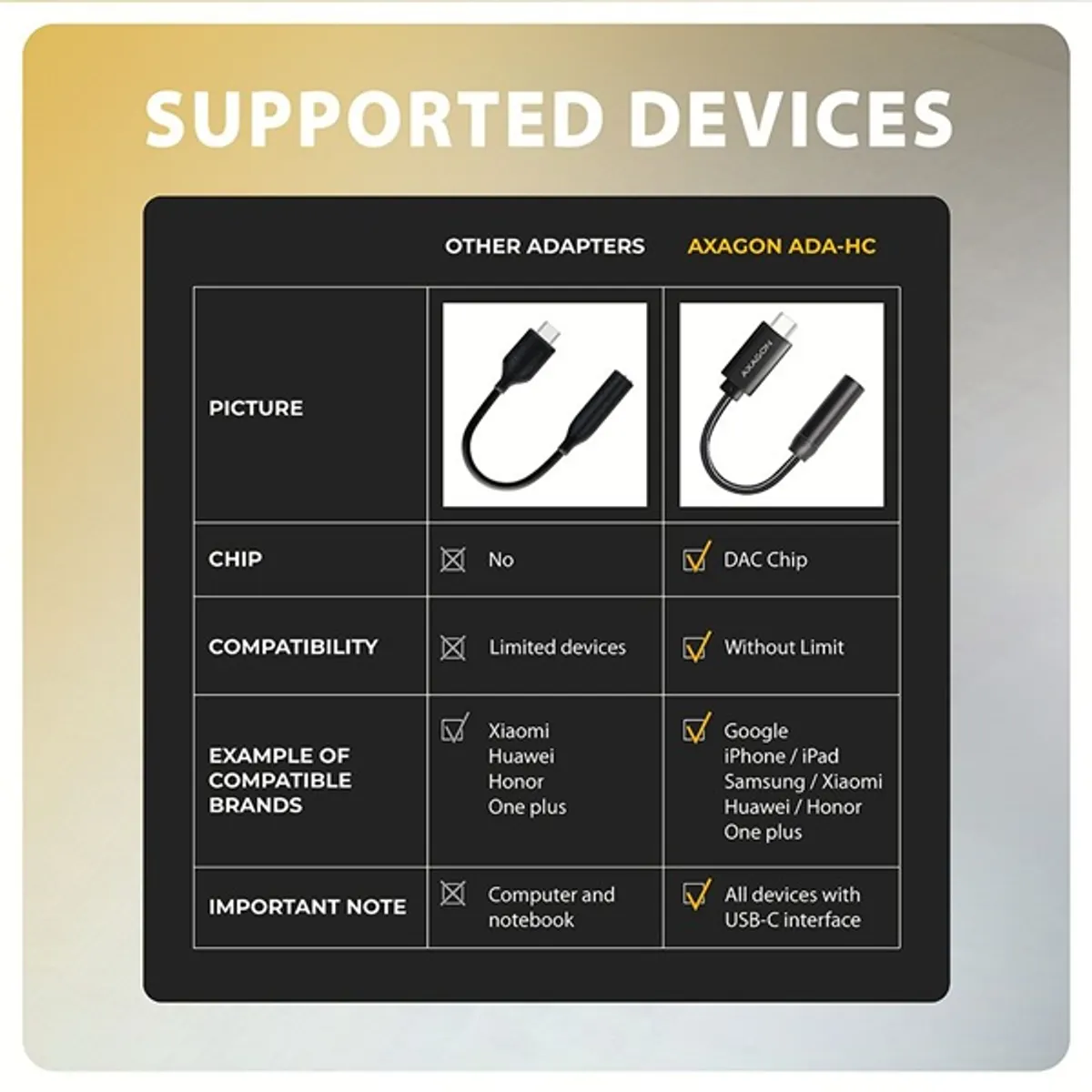 AXAGON ADA-HC USB-C Hi-Res DAC audió adapter Fekete 3,5 mm jack #7