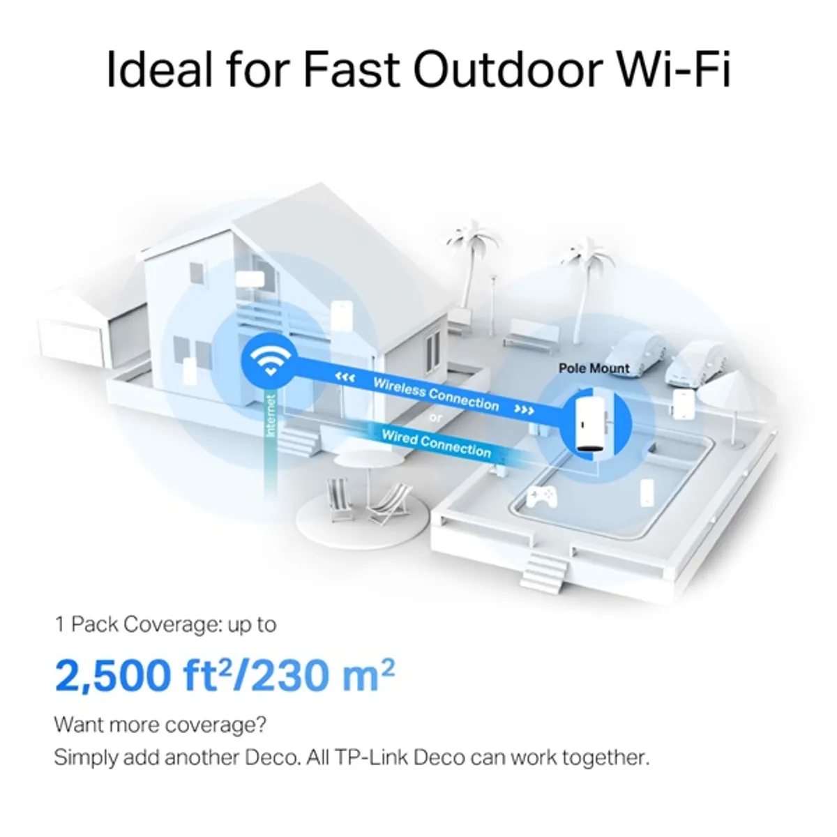 TP-LINK DECO X50-OUTDOOR(1-PACK) kültéri mesh WiFi 6 AX3000 IP65 PoE 3x Gigabit WAN LAN #10