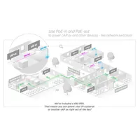 MIKROTIK CAPGI-5HAXD2HAXD cAP ax AX1800 Wi-Fi 6 2xGigabit LAN PoE-in-out #3