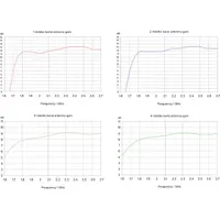 MikroTik ATLGMEG18-EA ATL LTE18 kit 4x4 MIMO 1x GbE #5