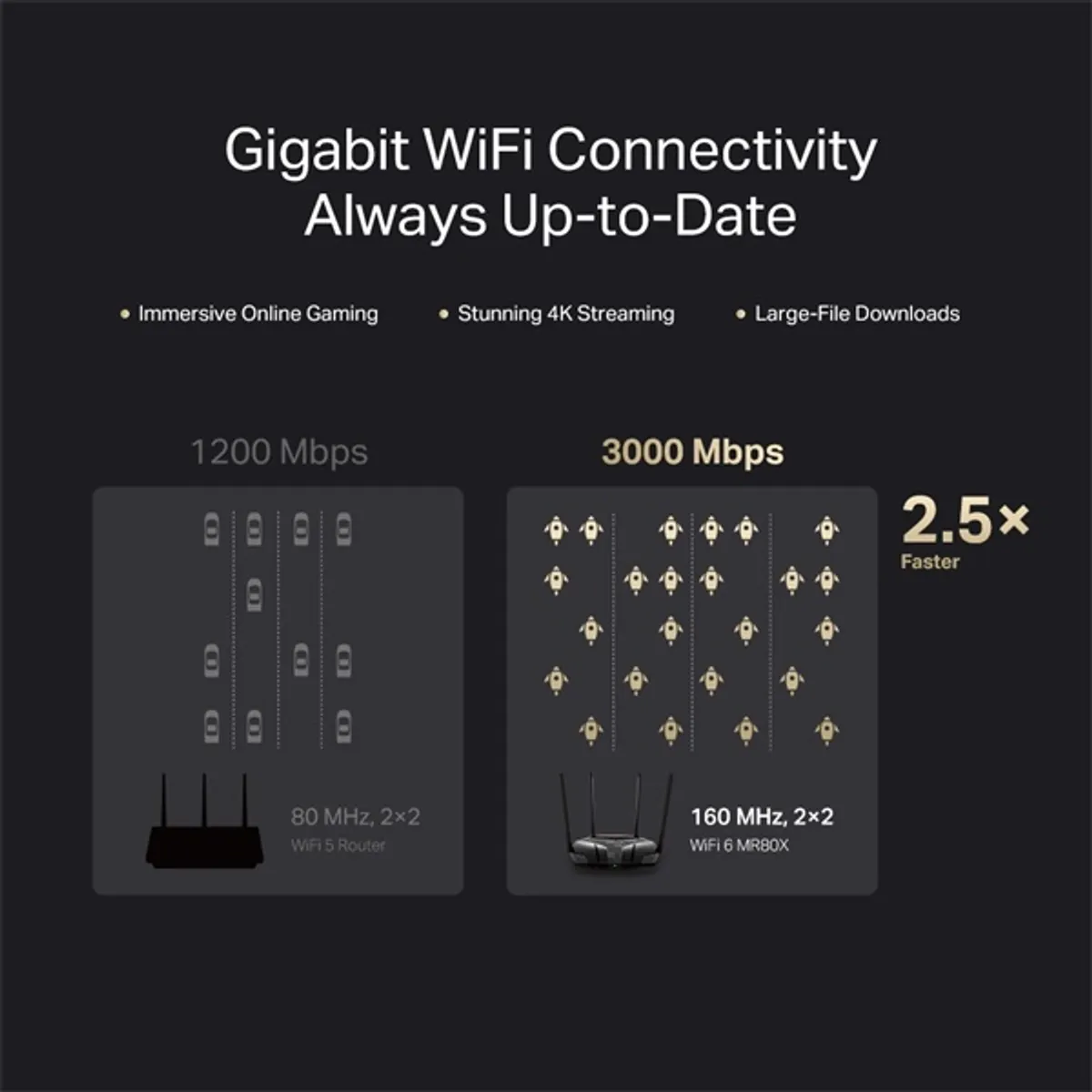 MERCUSYS MR3000X AX3000 dupla-sávos Wi-Fi 6 router OFDMA MU-MIMO Beamforming Gigabit LAN WPA3 #5
