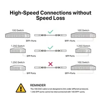 TP-LINK TL-SM5220-3M SFP DAC kábel 10G 3 m #5