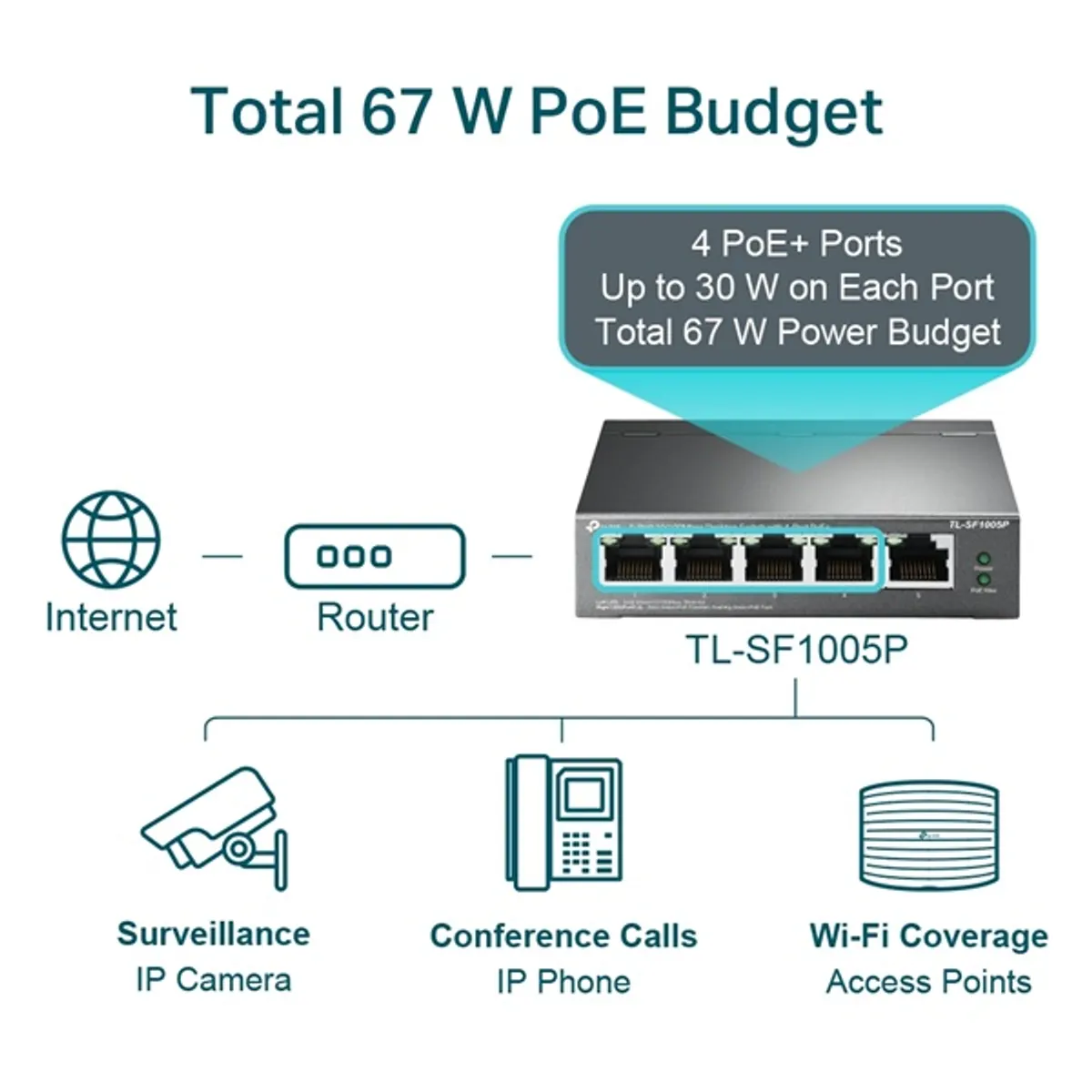TP-LINK TL-SF1005P 5-portos 10-100 Mbps asztali PoE switch 4 PoE porttal 58W #4