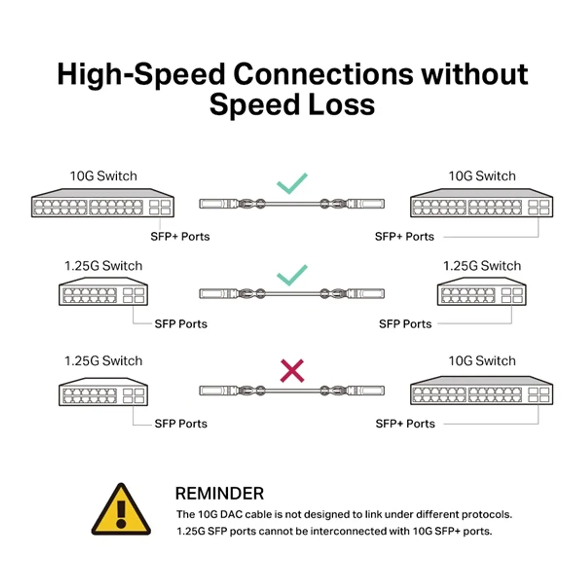 TP-LINK TL-SM5220-3M SFP DAC kábel 10G 3 m #5
