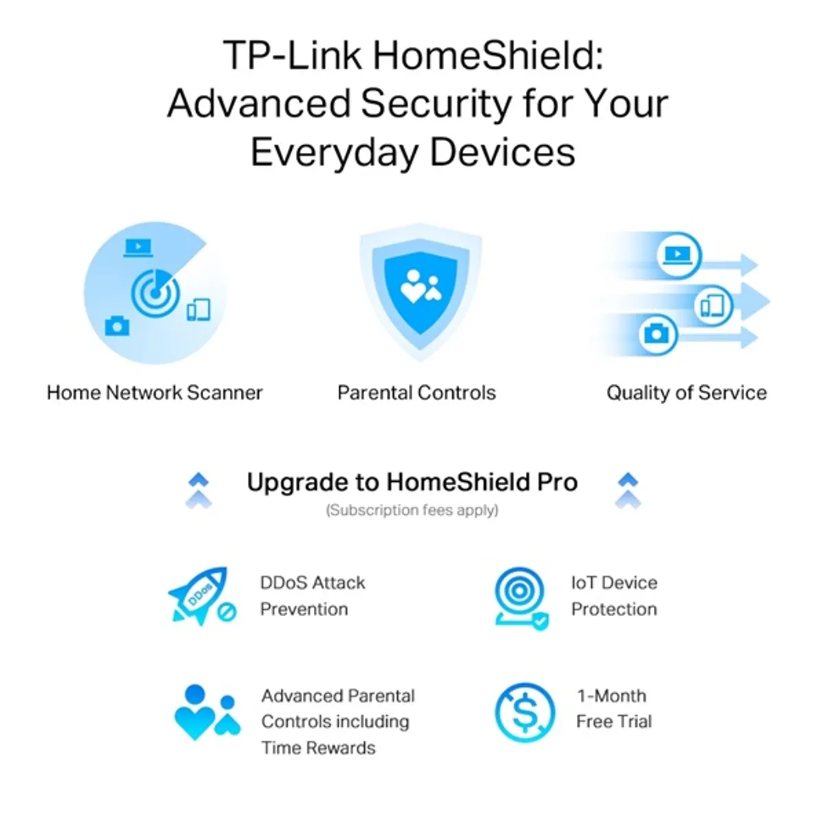 TP-LINK ARCHER AX55 PRO Archer AX55 pro 2402 Mbps, 574 Mbps 802.11ax szimultán WiFi IPv6 WPA3 gigabit LAN #6