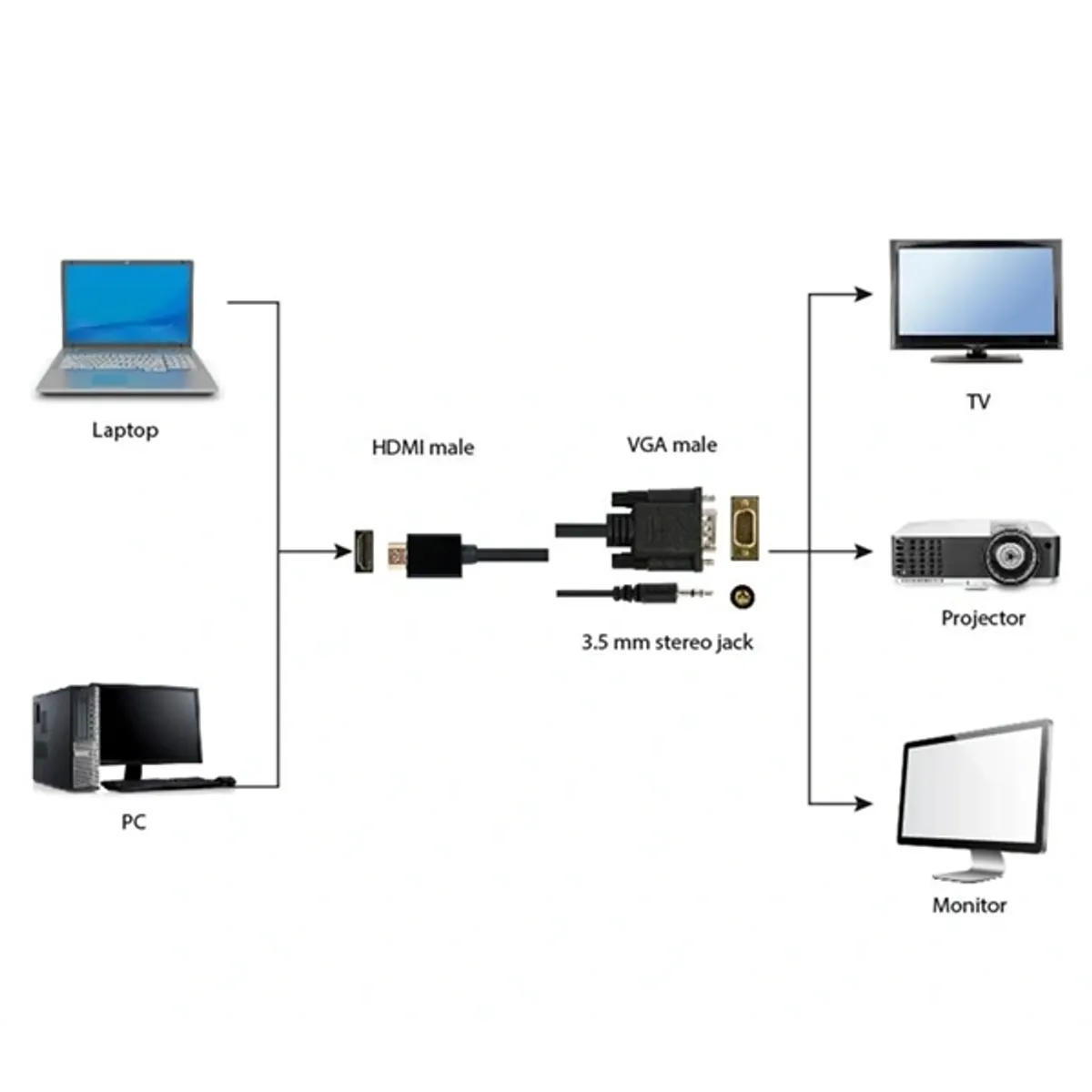 GEMBIRD A-HDMI-VGA-03-10 HDMI-VGA átalakító hangkimenettel 3 m fekete #4