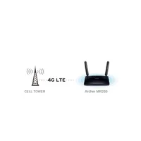 TP-LINK ARCHER MR200 Archer MR200 AC750 vezeték nélküli dual band 4G LTE router #4