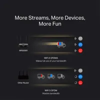MERCUSYS MR3000X AX3000 dupla-sávos Wi-Fi 6 router OFDMA MU-MIMO Beamforming Gigabit LAN WPA3 #6